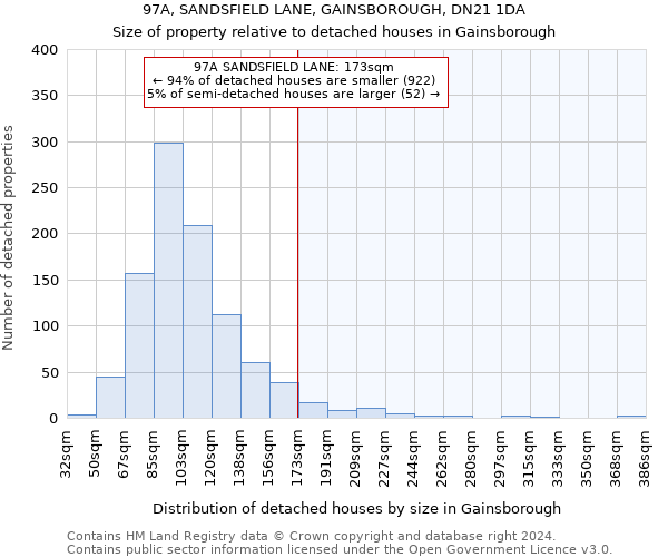 97A, SANDSFIELD LANE, GAINSBOROUGH, DN21 1DA: Size of property relative to detached houses in Gainsborough