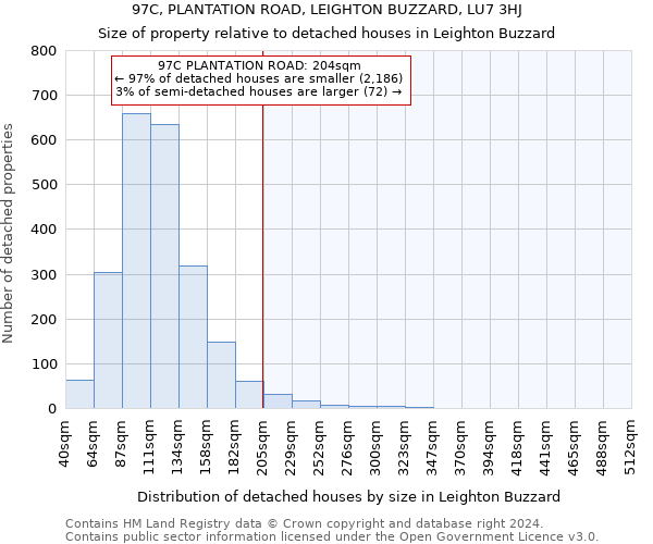 97C, PLANTATION ROAD, LEIGHTON BUZZARD, LU7 3HJ: Size of property relative to detached houses in Leighton Buzzard