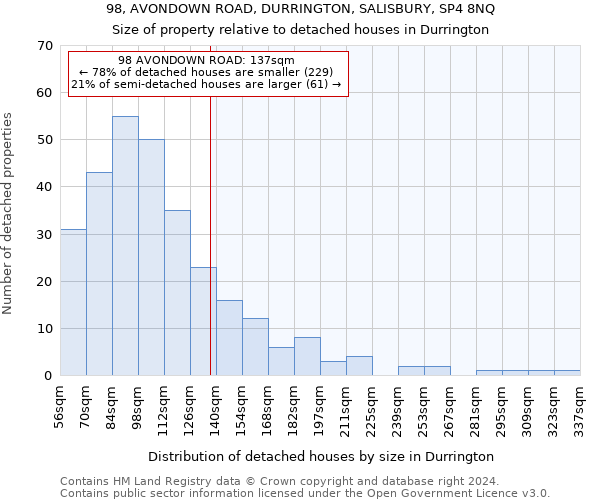98, AVONDOWN ROAD, DURRINGTON, SALISBURY, SP4 8NQ: Size of property relative to detached houses in Durrington