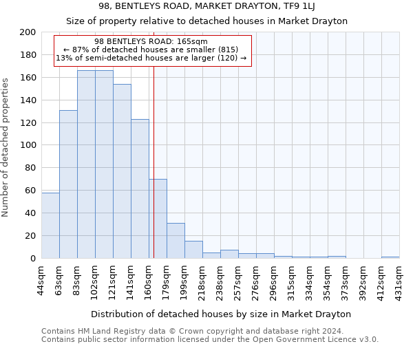 98, BENTLEYS ROAD, MARKET DRAYTON, TF9 1LJ: Size of property relative to detached houses in Market Drayton