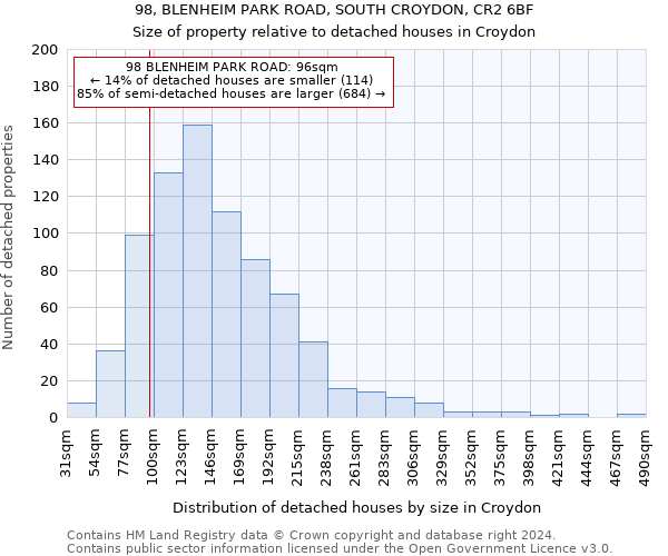 98, BLENHEIM PARK ROAD, SOUTH CROYDON, CR2 6BF: Size of property relative to detached houses in Croydon