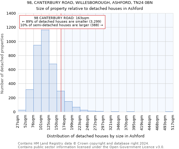 98, CANTERBURY ROAD, WILLESBOROUGH, ASHFORD, TN24 0BN: Size of property relative to detached houses in Ashford
