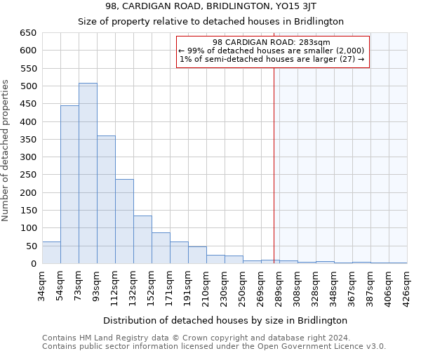 98, CARDIGAN ROAD, BRIDLINGTON, YO15 3JT: Size of property relative to detached houses in Bridlington