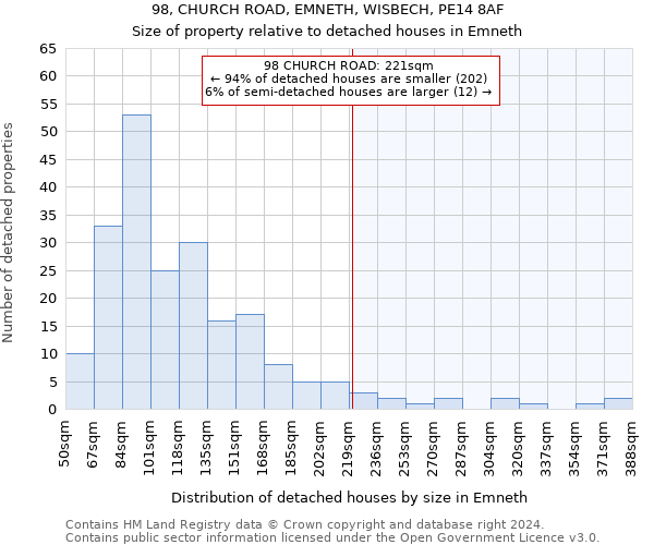 98, CHURCH ROAD, EMNETH, WISBECH, PE14 8AF: Size of property relative to detached houses in Emneth