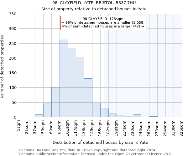 98, CLAYFIELD, YATE, BRISTOL, BS37 7HU: Size of property relative to detached houses in Yate