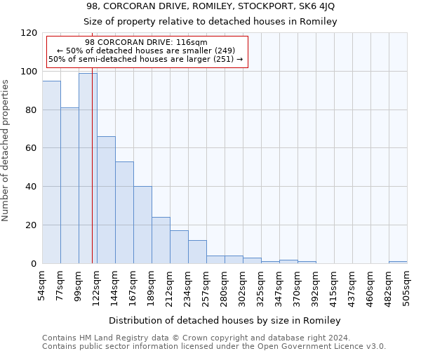 98, CORCORAN DRIVE, ROMILEY, STOCKPORT, SK6 4JQ: Size of property relative to detached houses in Romiley