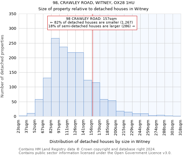 98, CRAWLEY ROAD, WITNEY, OX28 1HU: Size of property relative to detached houses in Witney