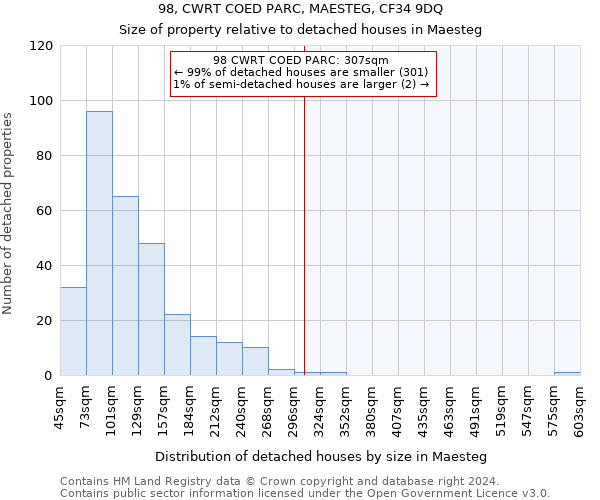 98, CWRT COED PARC, MAESTEG, CF34 9DQ: Size of property relative to detached houses in Maesteg