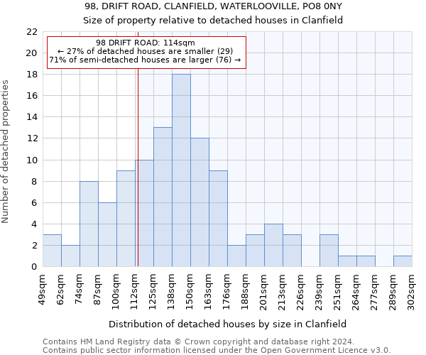 98, DRIFT ROAD, CLANFIELD, WATERLOOVILLE, PO8 0NY: Size of property relative to detached houses in Clanfield