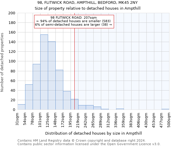98, FLITWICK ROAD, AMPTHILL, BEDFORD, MK45 2NY: Size of property relative to detached houses in Ampthill