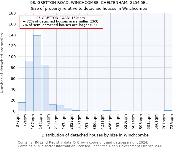 98, GRETTON ROAD, WINCHCOMBE, CHELTENHAM, GL54 5EL: Size of property relative to detached houses in Winchcombe