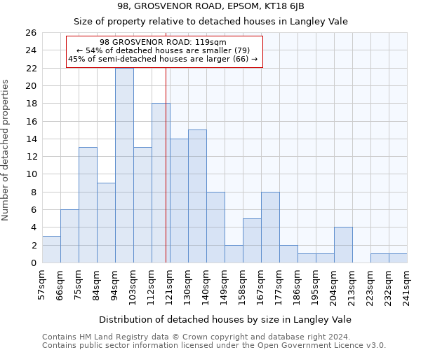 98, GROSVENOR ROAD, EPSOM, KT18 6JB: Size of property relative to detached houses in Langley Vale