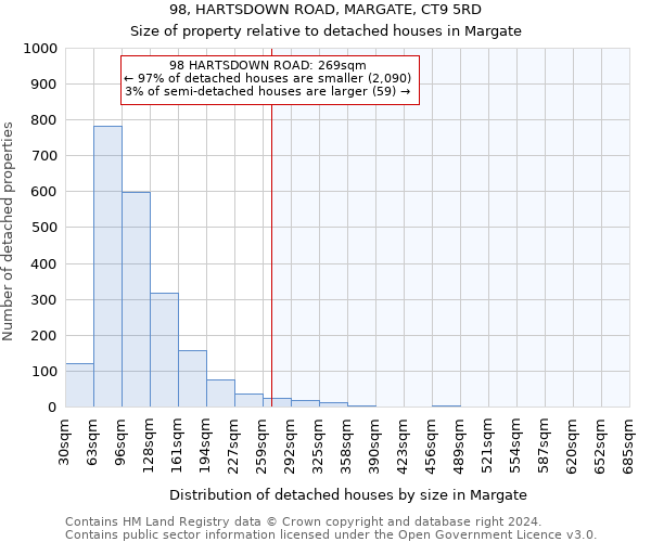 98, HARTSDOWN ROAD, MARGATE, CT9 5RD: Size of property relative to detached houses in Margate