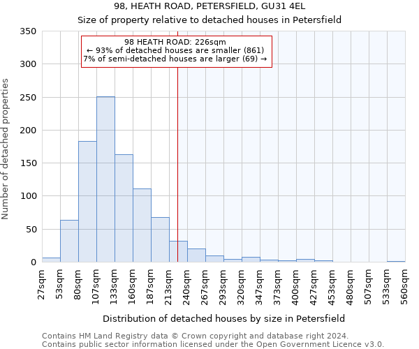 98, HEATH ROAD, PETERSFIELD, GU31 4EL: Size of property relative to detached houses in Petersfield