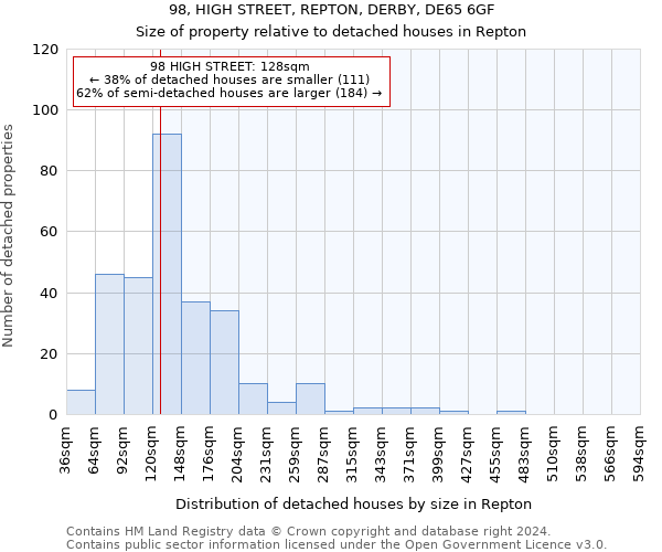 98, HIGH STREET, REPTON, DERBY, DE65 6GF: Size of property relative to detached houses in Repton