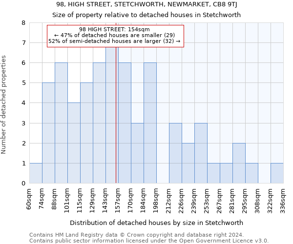 98, HIGH STREET, STETCHWORTH, NEWMARKET, CB8 9TJ: Size of property relative to detached houses in Stetchworth