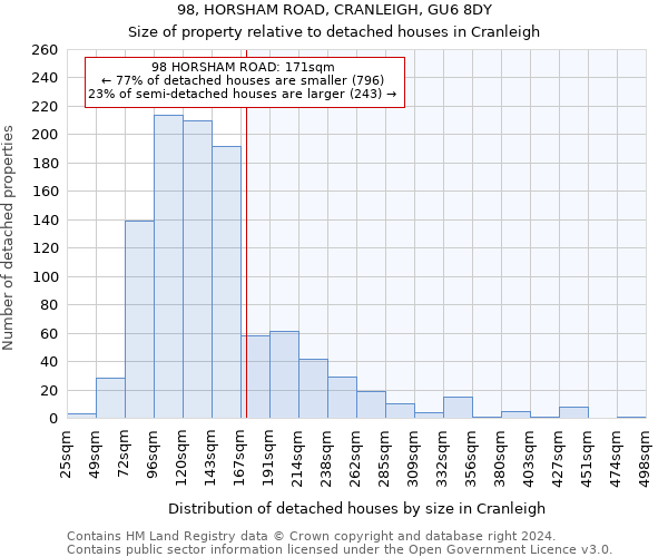 98, HORSHAM ROAD, CRANLEIGH, GU6 8DY: Size of property relative to detached houses in Cranleigh