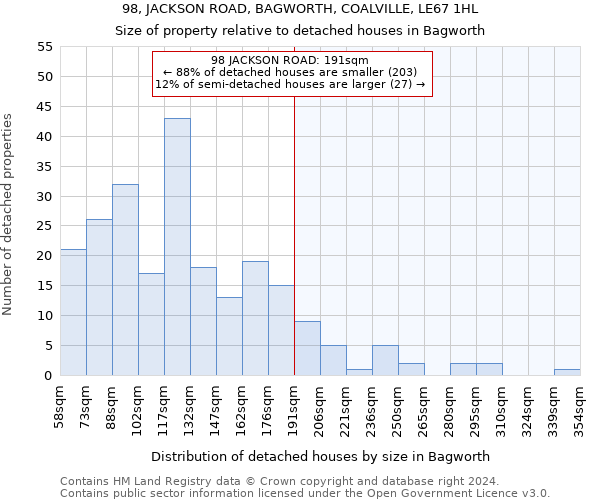 98, JACKSON ROAD, BAGWORTH, COALVILLE, LE67 1HL: Size of property relative to detached houses in Bagworth