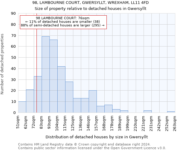 98, LAMBOURNE COURT, GWERSYLLT, WREXHAM, LL11 4FD: Size of property relative to detached houses in Gwersyllt