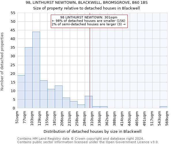 98, LINTHURST NEWTOWN, BLACKWELL, BROMSGROVE, B60 1BS: Size of property relative to detached houses in Blackwell