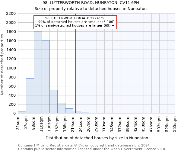98, LUTTERWORTH ROAD, NUNEATON, CV11 6PH: Size of property relative to detached houses in Nuneaton