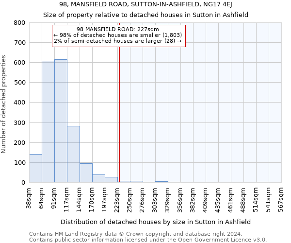 98, MANSFIELD ROAD, SUTTON-IN-ASHFIELD, NG17 4EJ: Size of property relative to detached houses in Sutton in Ashfield
