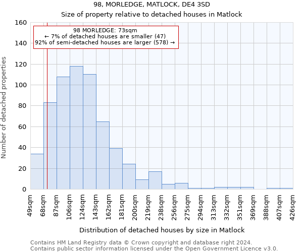 98, MORLEDGE, MATLOCK, DE4 3SD: Size of property relative to detached houses in Matlock