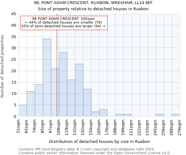 98, PONT ADAM CRESCENT, RUABON, WREXHAM, LL14 6EF: Size of property relative to detached houses in Ruabon