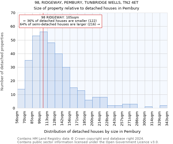 98, RIDGEWAY, PEMBURY, TUNBRIDGE WELLS, TN2 4ET: Size of property relative to detached houses in Pembury