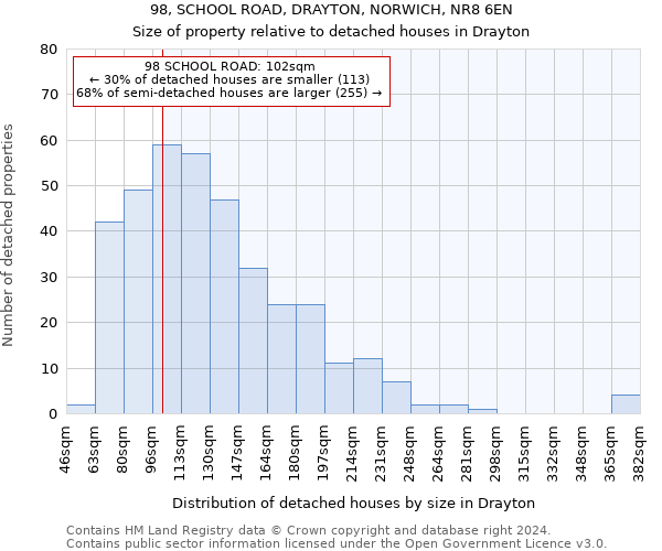 98, SCHOOL ROAD, DRAYTON, NORWICH, NR8 6EN: Size of property relative to detached houses in Drayton