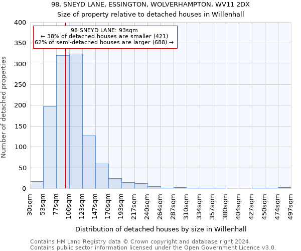 98, SNEYD LANE, ESSINGTON, WOLVERHAMPTON, WV11 2DX: Size of property relative to detached houses in Willenhall
