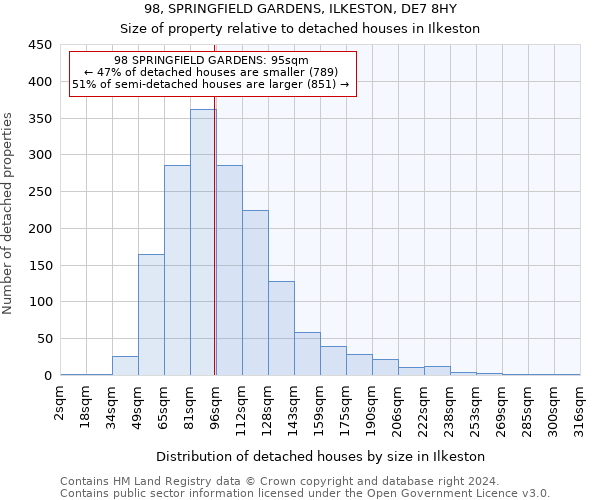 98, SPRINGFIELD GARDENS, ILKESTON, DE7 8HY: Size of property relative to detached houses in Ilkeston