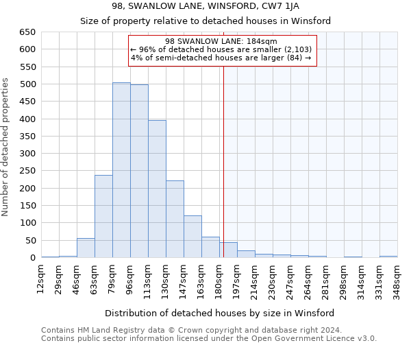 98, SWANLOW LANE, WINSFORD, CW7 1JA: Size of property relative to detached houses in Winsford