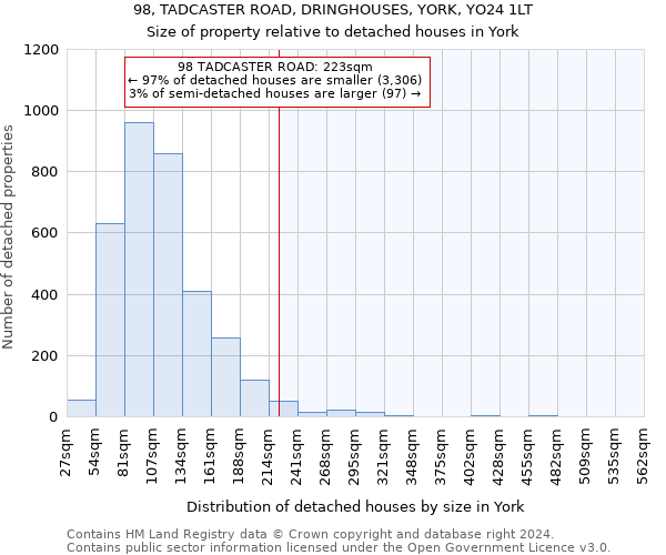 98, TADCASTER ROAD, DRINGHOUSES, YORK, YO24 1LT: Size of property relative to detached houses in York