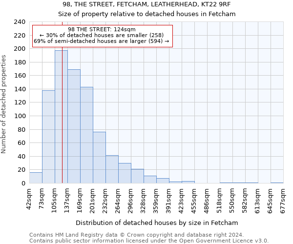 98, THE STREET, FETCHAM, LEATHERHEAD, KT22 9RF: Size of property relative to detached houses in Fetcham