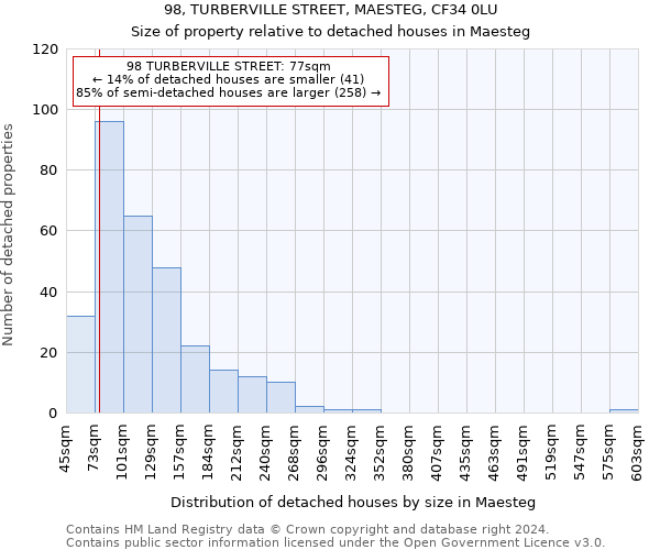 98, TURBERVILLE STREET, MAESTEG, CF34 0LU: Size of property relative to detached houses in Maesteg