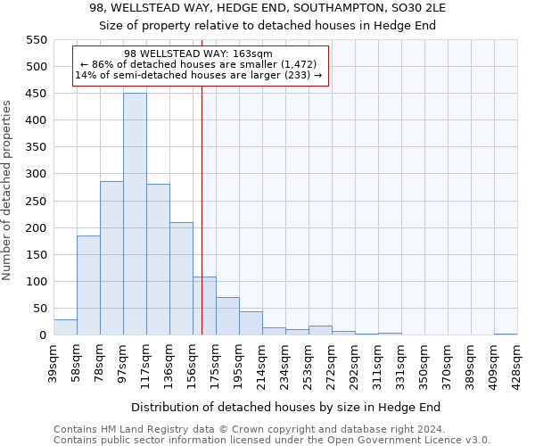 98, WELLSTEAD WAY, HEDGE END, SOUTHAMPTON, SO30 2LE: Size of property relative to detached houses in Hedge End