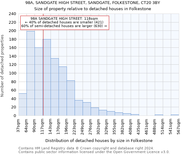 98A, SANDGATE HIGH STREET, SANDGATE, FOLKESTONE, CT20 3BY: Size of property relative to detached houses in Folkestone