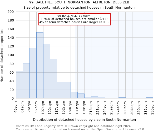99, BALL HILL, SOUTH NORMANTON, ALFRETON, DE55 2EB: Size of property relative to detached houses in South Normanton