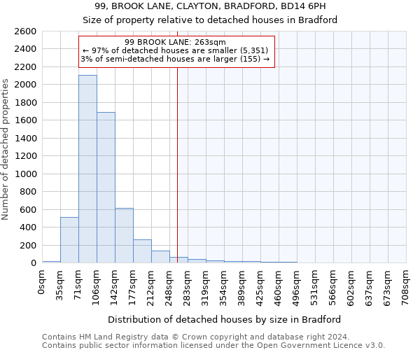 99, BROOK LANE, CLAYTON, BRADFORD, BD14 6PH: Size of property relative to detached houses in Bradford