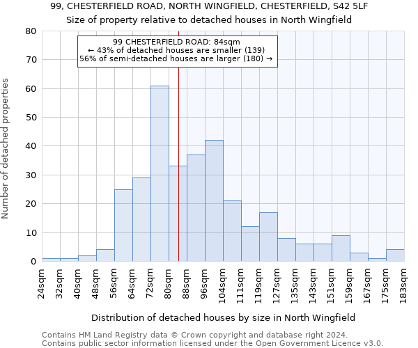 99, CHESTERFIELD ROAD, NORTH WINGFIELD, CHESTERFIELD, S42 5LF: Size of property relative to detached houses in North Wingfield