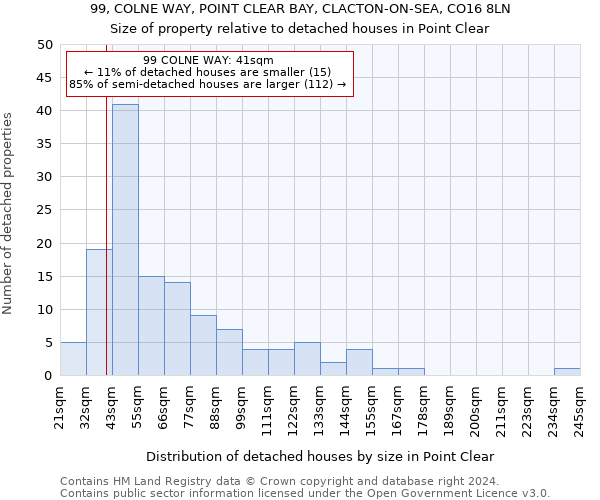 99, COLNE WAY, POINT CLEAR BAY, CLACTON-ON-SEA, CO16 8LN: Size of property relative to detached houses in Point Clear