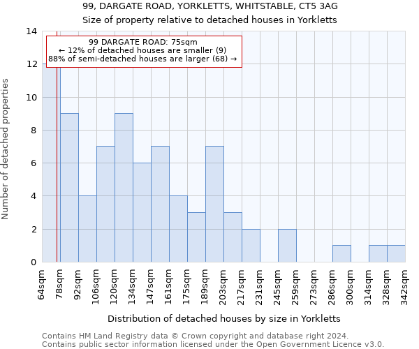99, DARGATE ROAD, YORKLETTS, WHITSTABLE, CT5 3AG: Size of property relative to detached houses in Yorkletts