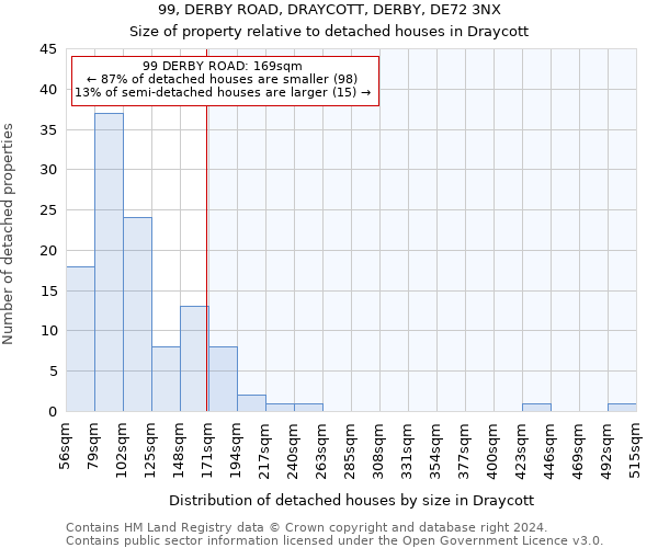 99, DERBY ROAD, DRAYCOTT, DERBY, DE72 3NX: Size of property relative to detached houses in Draycott