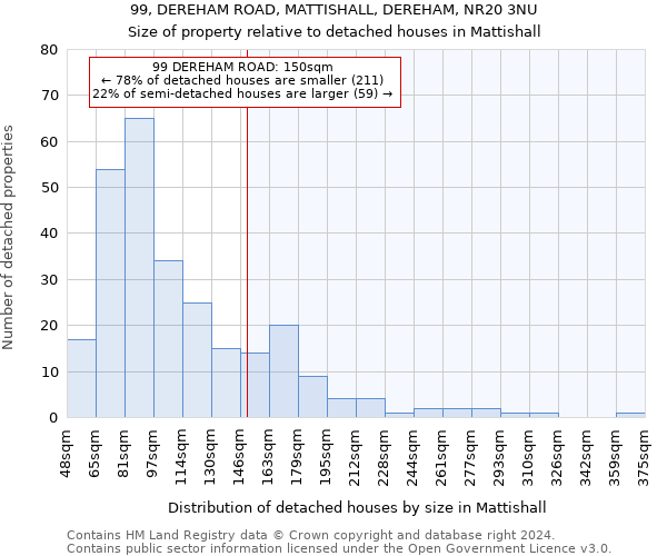 99, DEREHAM ROAD, MATTISHALL, DEREHAM, NR20 3NU: Size of property relative to detached houses in Mattishall