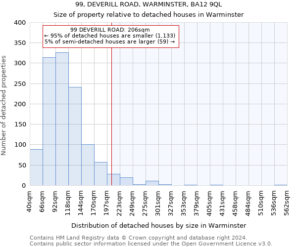 99, DEVERILL ROAD, WARMINSTER, BA12 9QL: Size of property relative to detached houses in Warminster