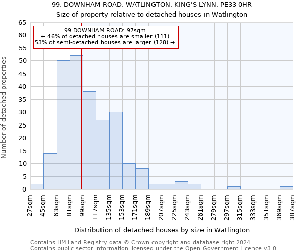 99, DOWNHAM ROAD, WATLINGTON, KING'S LYNN, PE33 0HR: Size of property relative to detached houses in Watlington