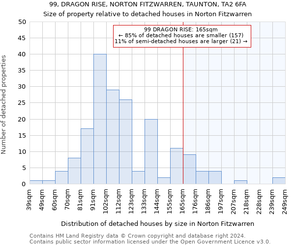 99, DRAGON RISE, NORTON FITZWARREN, TAUNTON, TA2 6FA: Size of property relative to detached houses in Norton Fitzwarren