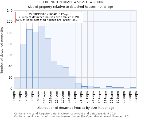 99, ERDINGTON ROAD, WALSALL, WS9 0RN: Size of property relative to detached houses in Aldridge