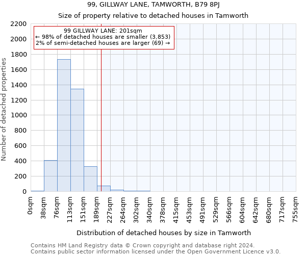 99, GILLWAY LANE, TAMWORTH, B79 8PJ: Size of property relative to detached houses in Tamworth